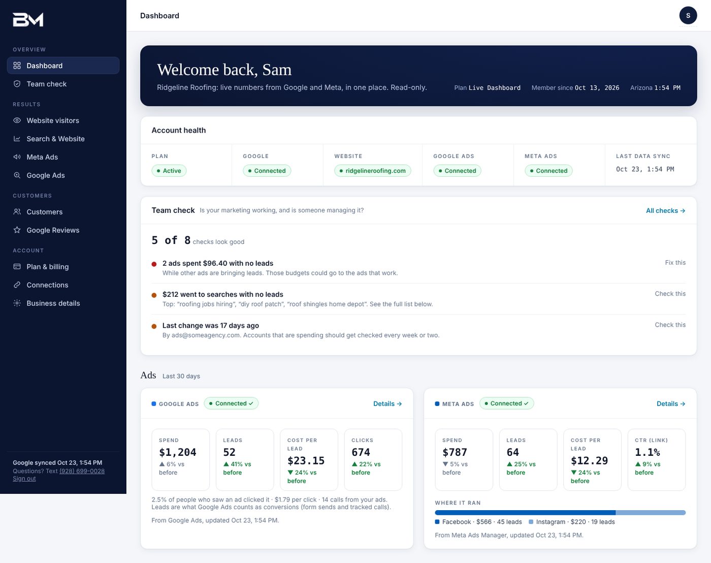 The Live Dashboard: Google Ads and Meta ad spend, leads and cost per lead for a sample roofing company
