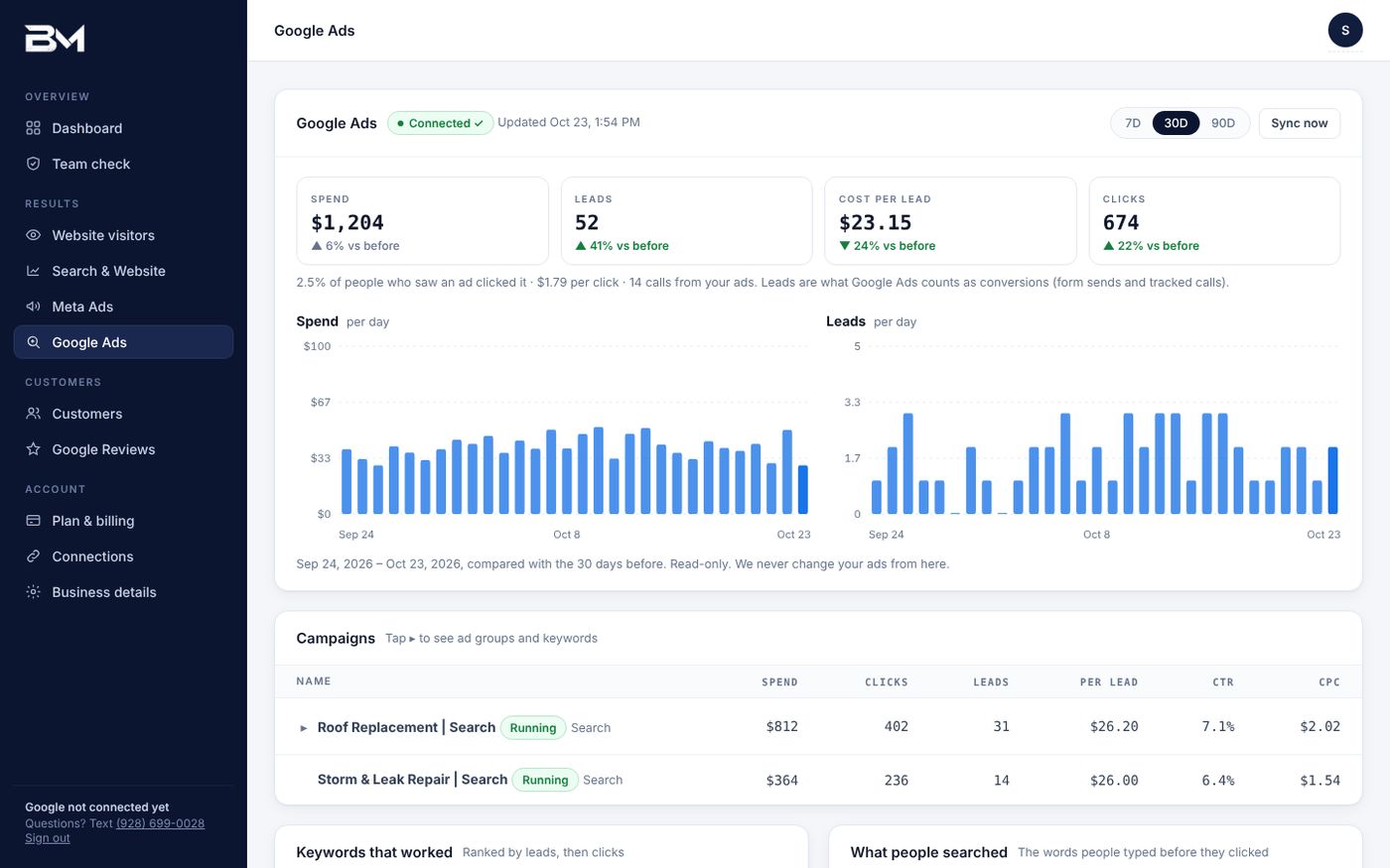 Google Ads page: spend, leads and cost per lead by campaign
