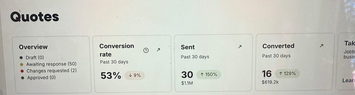 Jobber quotes dashboard, past 30 days as of Sep 10, 2026: 53% conversion rate, 30 quotes sent worth $1.1M up 150%, 16 converted worth $619.2K up 129%.