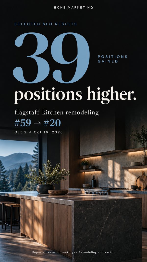 Remodeling contractor: flagstaff kitchen remodeling went from #59 to #20 on Google, Oct 2 to Oct 16, 2026, 39 positions higher.